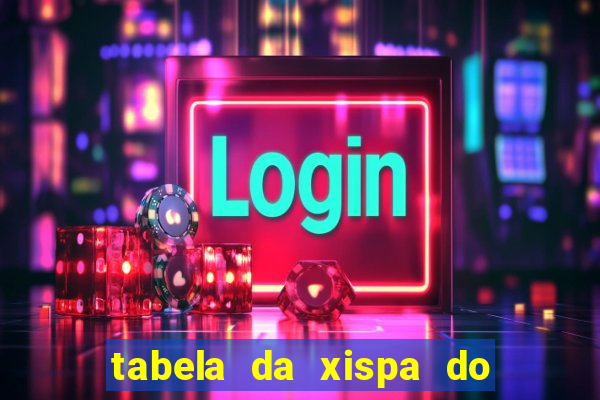 tabela da xispa do jogo do bicho